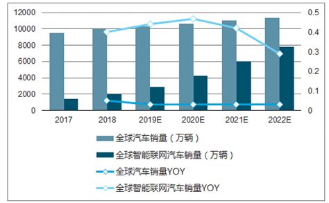 2019年中国车联网行业市场现状分析及发展趋势预测（附图表）-中商情报网