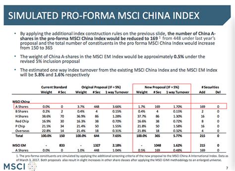中国A股正式纳入MSCI指数，12家汽车及相关上市公司实力解析 - OFweek新能源汽车网