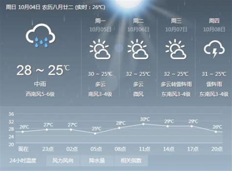 2015年第22号台风彩虹或登陆海南 琼海未来三天天气预报-闽南网