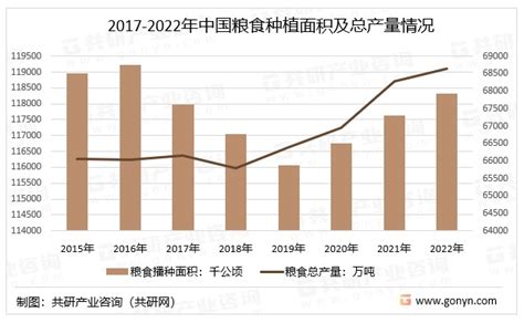 2022年1-2月中国粮食进口数据统计分析|数据库|中商|产业_新浪新闻
