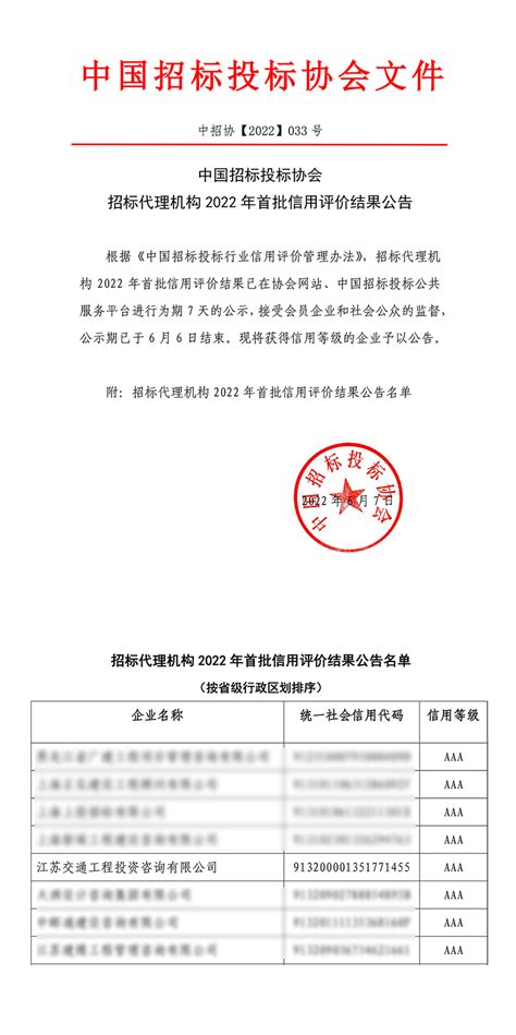 荣誉证书-湖北省成套招标股份有限公司