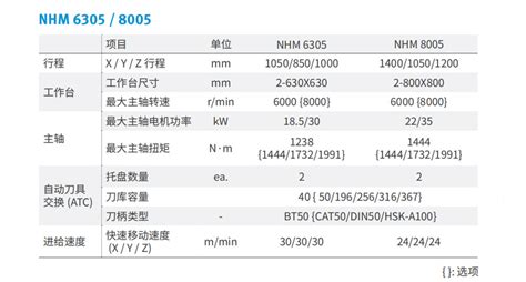 日照NHM 6305价格,批发,公司,厂家_苏州大韩科技有限公司