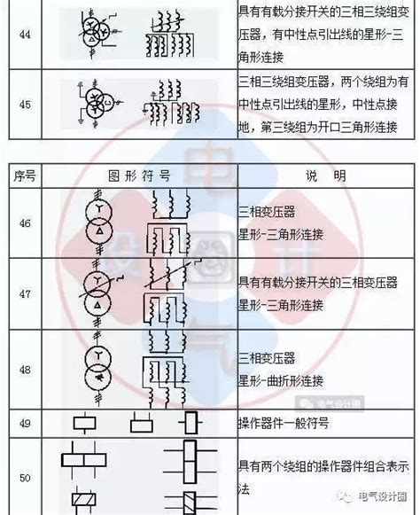 电气图纸符号和图例.pdf_供电配电_土木在线