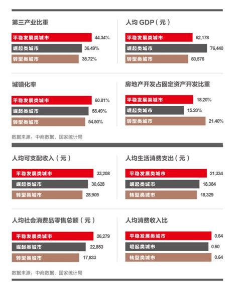 中国城市新分级名单-中国城市新分级名单,中国,城市新分级名单 - 早旭阅读