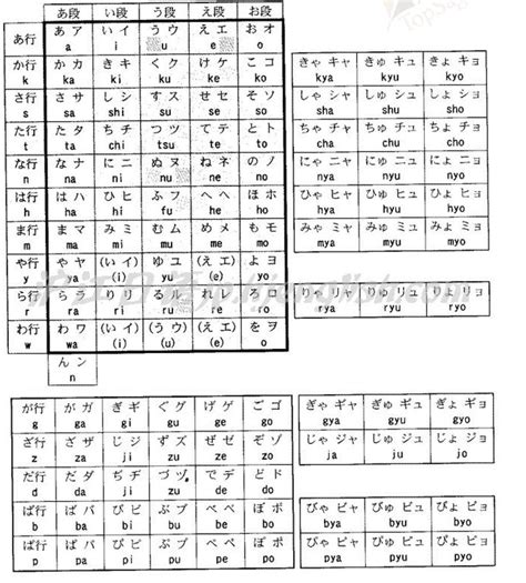 日语零基础入门五十音，日语零基础五十音图表 - 知乎