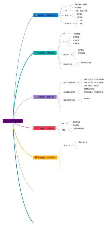 日本思维导图图片