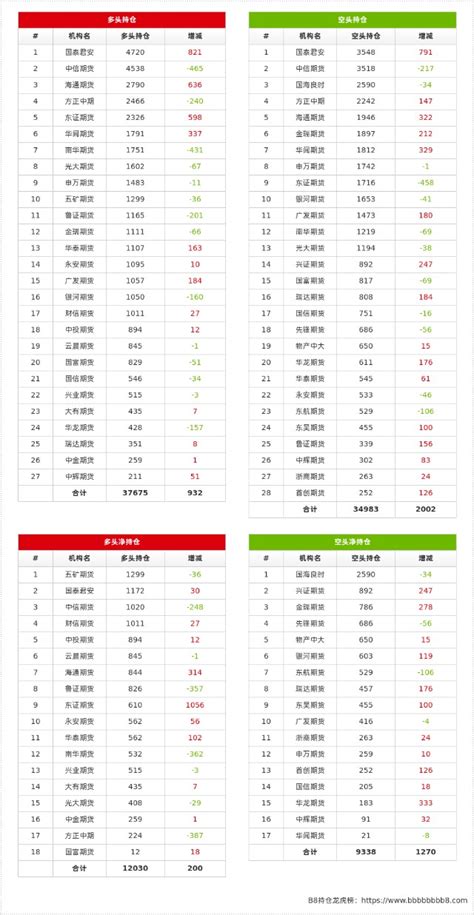 9月29日LME锡库存增加270吨 鹿特丹仓库增幅最大__上海有色网