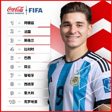 国际足联年终排名：阿根廷队居首，中国队排79名_京报网