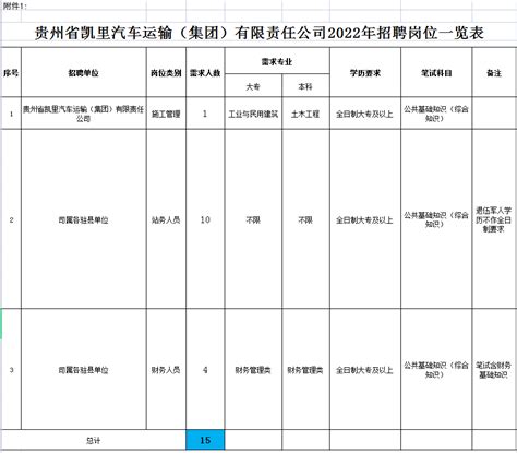 贵州省凯里汽车运输（集团）有限责任公司2022年招聘简章_贵州省凯里汽车运输（集团）有限责任公司