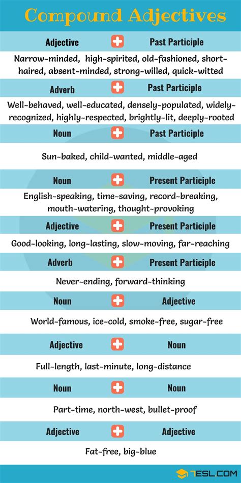 Parts of Speech - Noun, Adjective, Verb, Adverb Quiz - Quizizz
