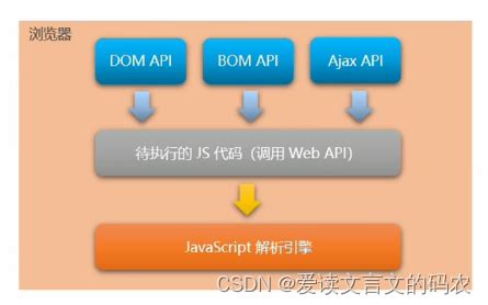 php运行环境包,phpStudy（PHP运行环境包）-CSDN博客