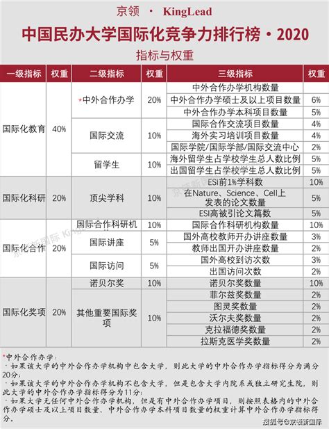 “2020年中国民办大学国际化竞争力300强榜单”出炉！我院位列武汉市第二
