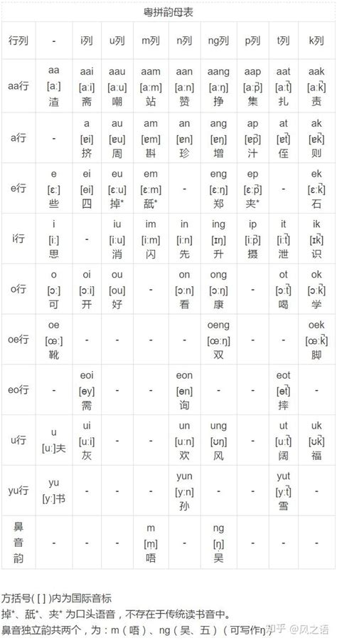 粤语发音教程（简洁版）（20）韵母yu - 知乎
