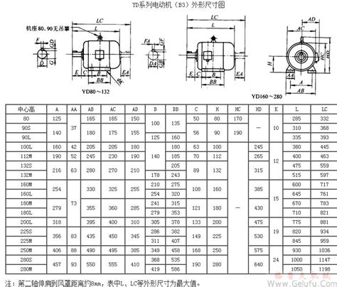 立式安装 Y132M-4-7.5KW三相异步电动机 高温电机-阿里巴巴