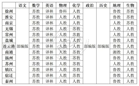 上海高中数学教材版本一览_上海高中数学课本用什么版本_学习力