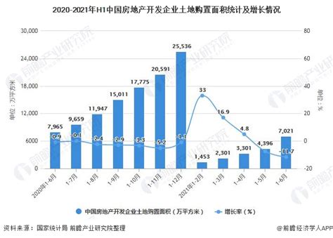 2021年1-6月中国房地产行业市场运行现状分析 上半年商品房销售规模突破9万亿元_数据汇_前瞻数据库