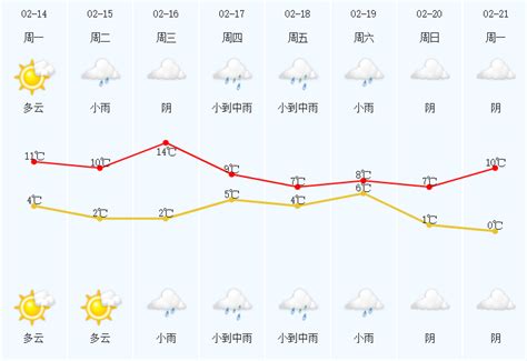 未来一周省内降水明显偏多 有两轮雨雪天气 17日晚至18日白天湘北局地有大到暴雪