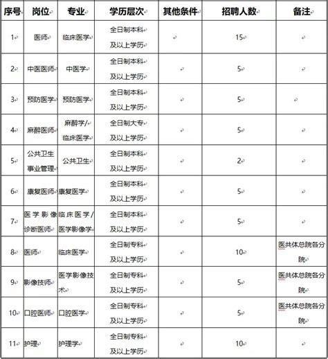 2022浙江嘉兴市中医医院招聘高层次人才（第一批）拟聘用人员公示（二）