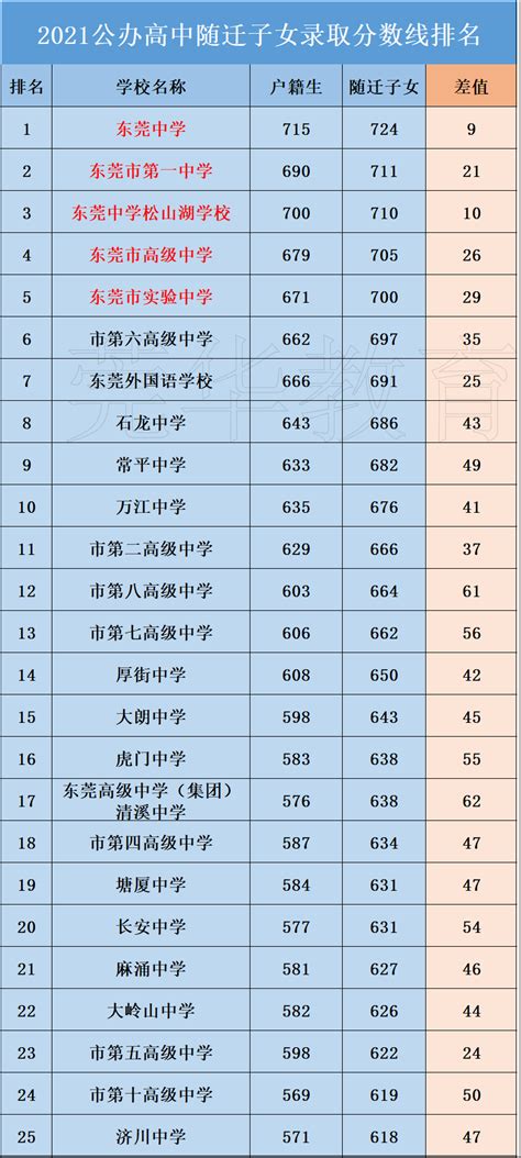 淄博私立高中学校有哪些(2023）