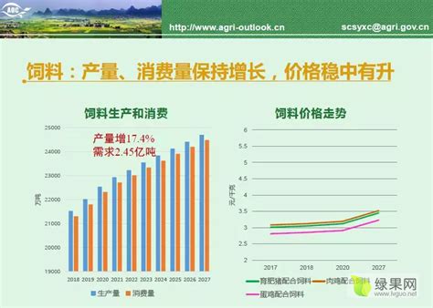 新中国70年农业发展的巨大成就_经营