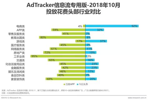 中国互联网广告趋势预测 - 易观