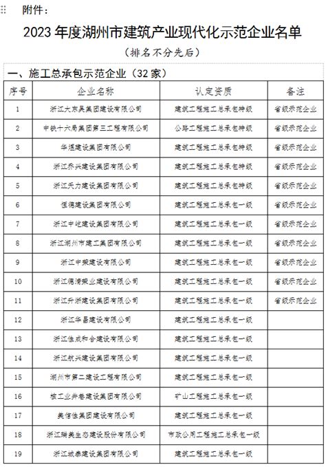 浙江湖州上市公司名单一览(2023年01月20日) - 南方财富网