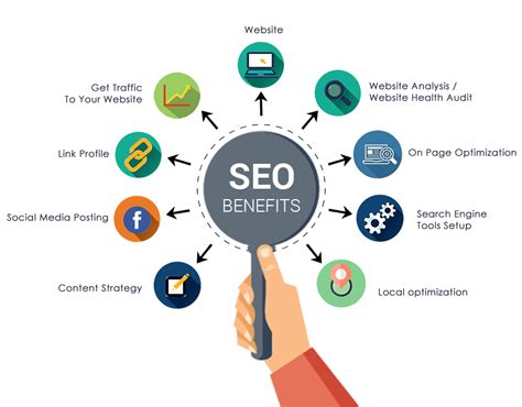 Why You Need To Buy SEO Services For Your Website | SEOHub.pk