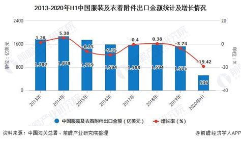 中国服装行业市场现状：企业数量、产量、营业收入及进出口情况分析_同花顺圈子