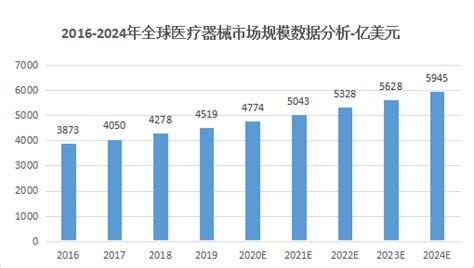 2017-2023年中国家用医疗器械市场分析预测及发展前景预测报告_智研咨询