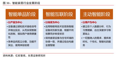 智能家居：商业模式+案例分析+应用实战 (豆瓣)