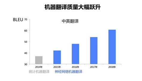 2022年翻译行业市场分析_报告大厅www.chinabgao.com