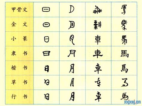 中国历史汉字演变规律,中国文字的演变史，要具体，主要是先后顺序啊？-史册号