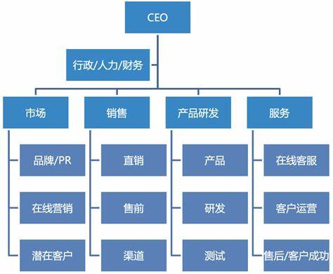 如何选择正确的创业项目