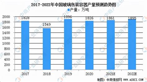 预见2022：一文深度了解2022年中国食品包装行业市场规模、竞争格局及发展前景_前瞻趋势 - 前瞻产业研究院