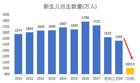 未来五年中国新生儿总数、适龄幼儿人数及适龄幼儿毛入园率走势分析预测【图】_智研咨询