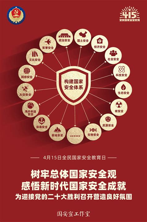 2022年全民国家安全教育日 | 国家安全知多少 - 华北工业学校