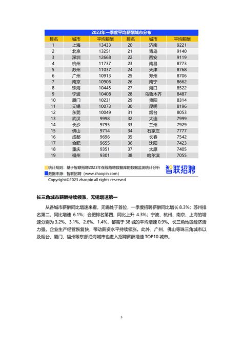 智联招聘：2022年第四季度中国企业招聘薪酬报告（附下载地址） - 幸福的耗子-幸福的耗子