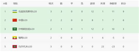 U20亚洲杯积分（预）！中国队奠定小组第二，末轮战沙特是关键_比赛_马尔代夫_成绩