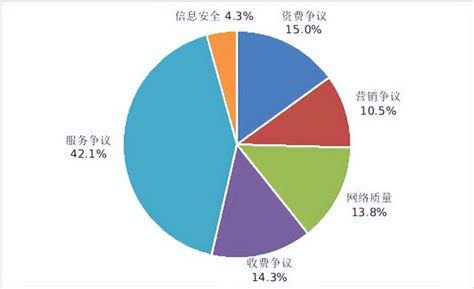 12315受理投诉后多久会有结果？ - 知乎