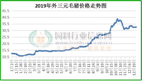 预计猪价2020年上半年迎来暴涨期！一文解读猪周期与屠宰、肉制品的关系_农牧前沿