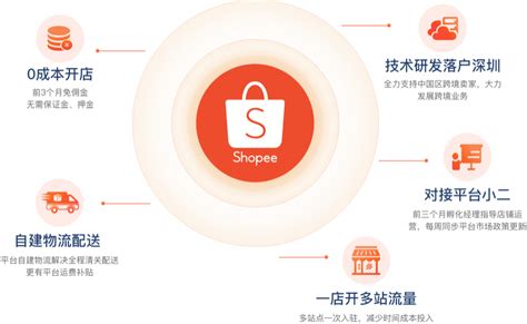 Shopee绿色入驻通道-知虾数据_Shopee数据分析软件_东南亚跨境电商虾皮Shopee数据分析