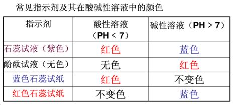 实验室基础型pH计—雷磁PHS-25_pH计（酸度计）_实验室pH计（台式pH计）_济南光耀医疗设备有限公司