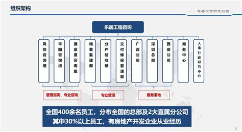 装饰装修资质合作设计及施工加盟 - 知乎