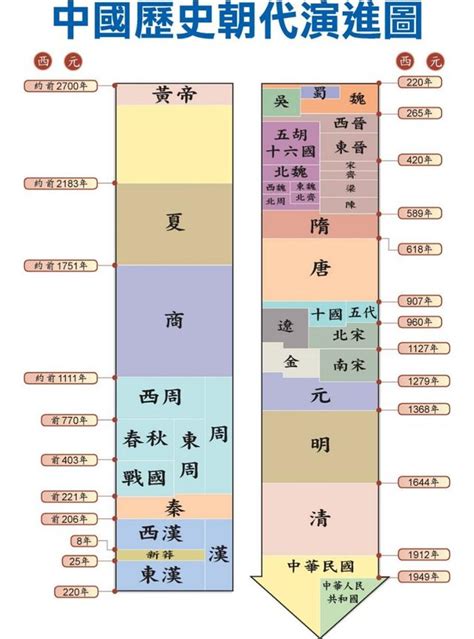 历史源远流长 的图像结果