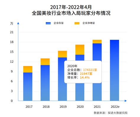 2022年中国国货美妆行业发展趋势报告 美妆用户洞察及消费偏好专题报告 - 知乎
