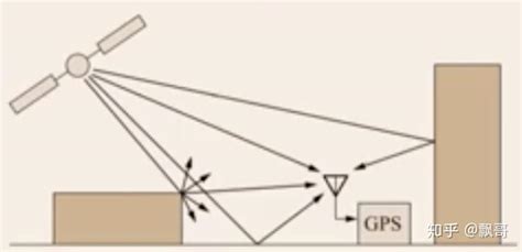 移远百科|GNSS定位技术知多少 - OFweek传感器网