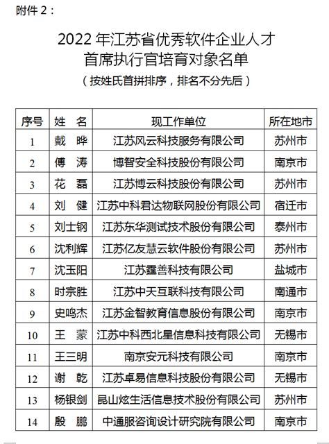 我校20篇学位论文获评2020年江苏省优秀博士硕士学位论文
