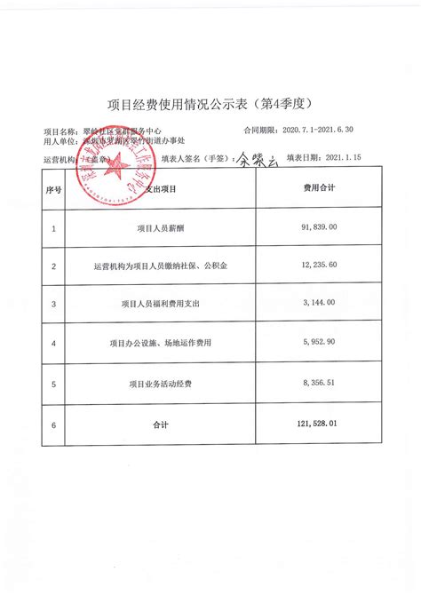 服务二部2020年第4季度财务公示-罗湖区域-深圳正阳社工