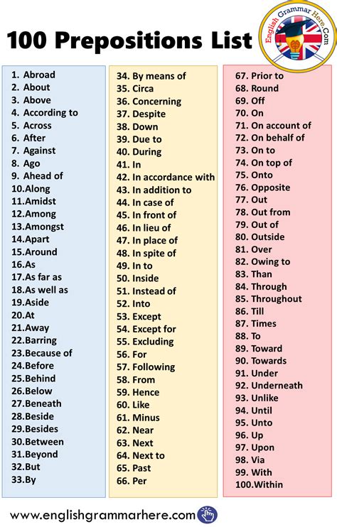 Irregular Verbs List | Table of Irregular Verbs in English Grammar - 7 ...