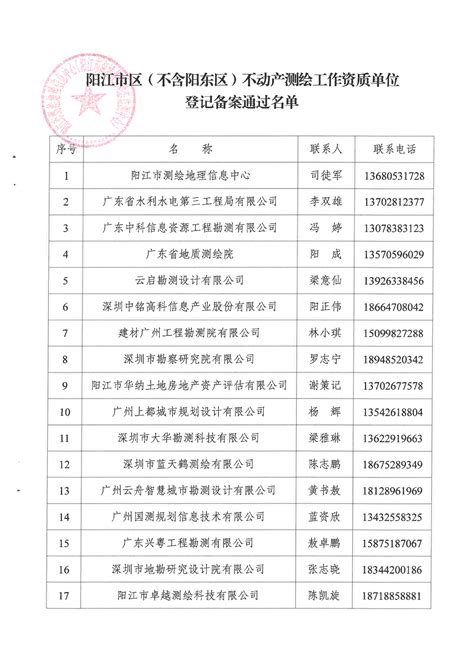 阳江高新区教育文化体育局2022年春节期间防范非法集资宣传教育工作总结